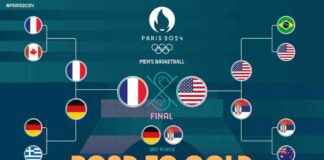 Men’s Olympic Basketball Tournament 2024: Gold Medal Game Preview and Schedule news-10082024-143232